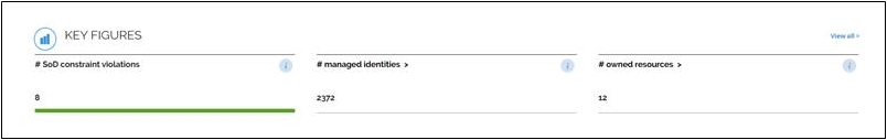 KPIs-widget
