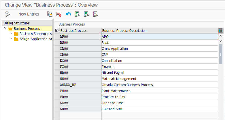 SAP-CONFIGURATION