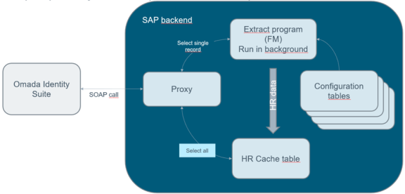 TableConfig