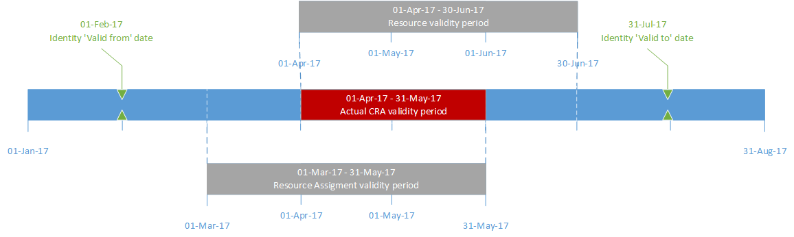 ValidityScen1