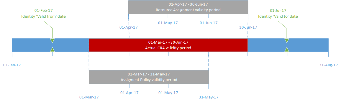 ValidityScen2