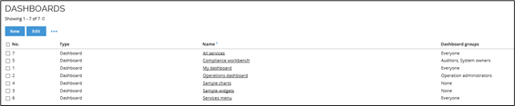 dashboard-conf