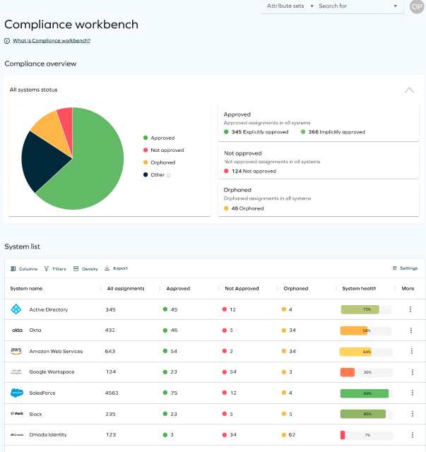 Compliance Workbench