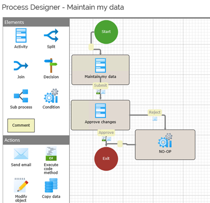proc-designer