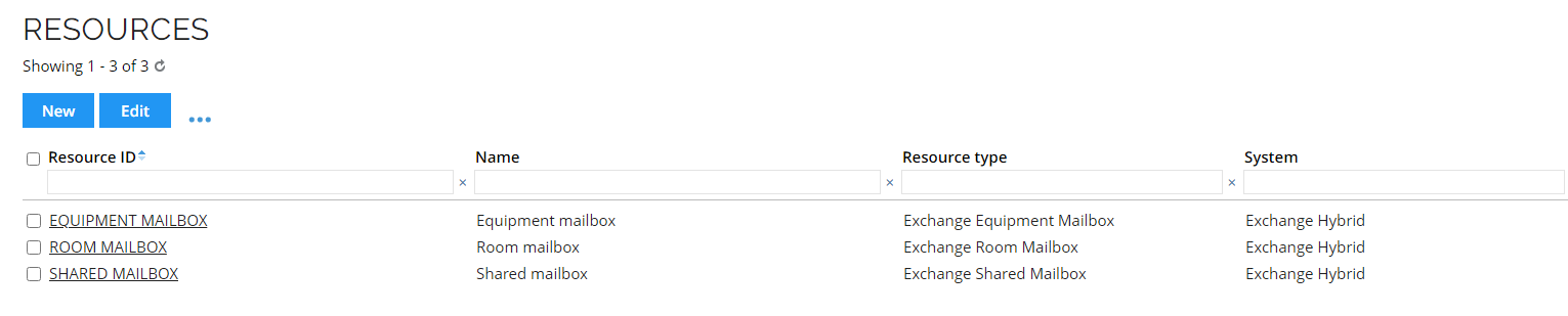 resources