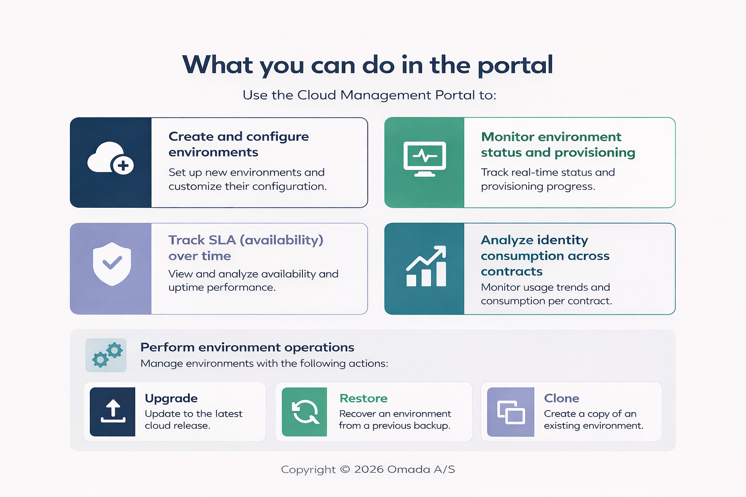 Management portal overview