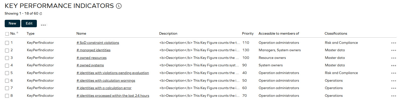 Key Performance Indicators widget
