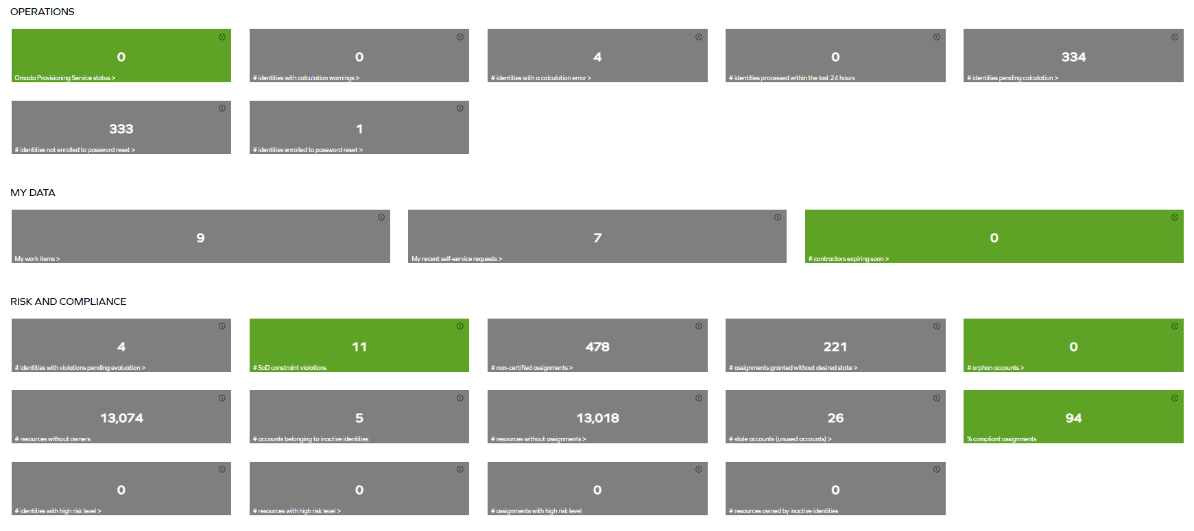 Key Figures dashboard