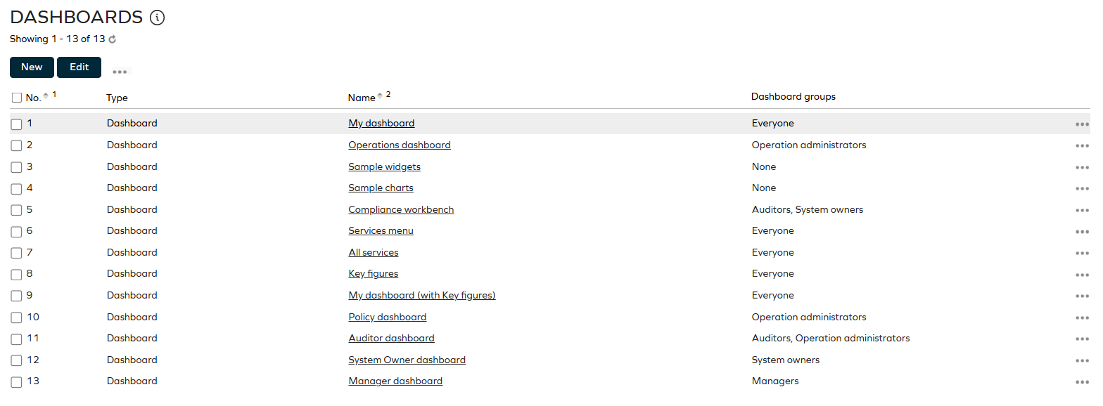 Dashboards configuration