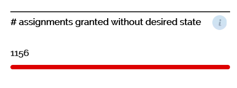 Key Figures widget underlined