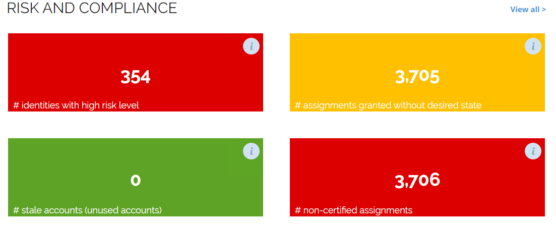 KPI Tiles widget