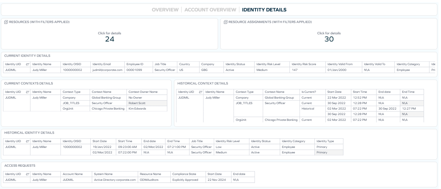 Reviewing the Identity details dashboard with the focus on a particular identity
