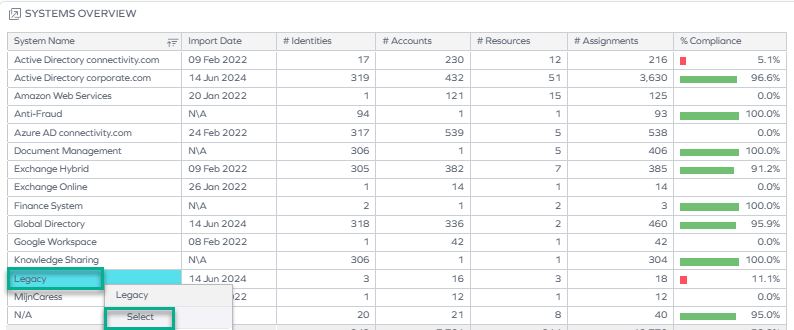 Selecting a system for further review