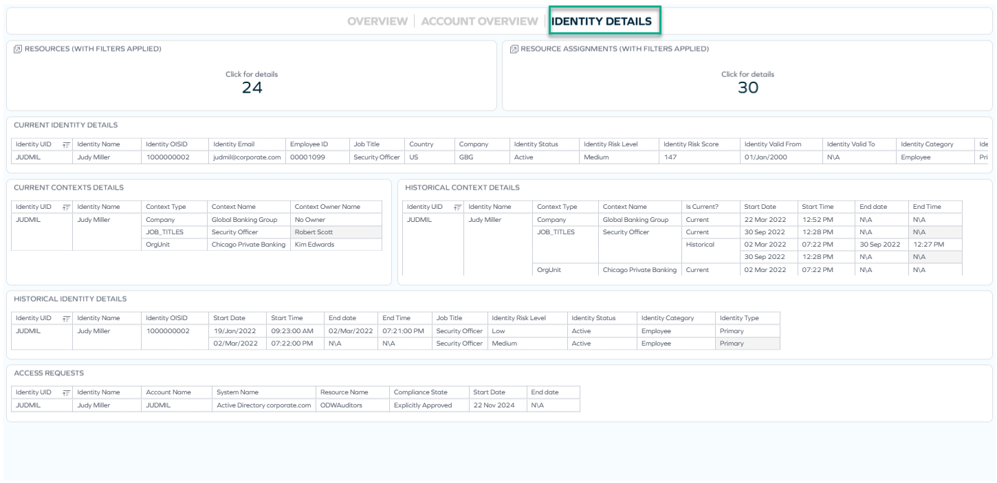 Identity Details tab of Identity Details dashboard