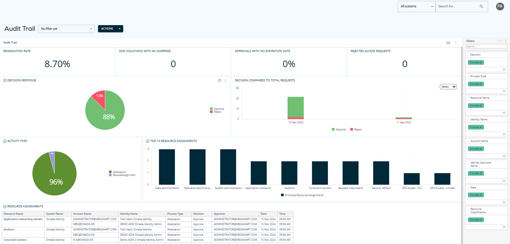 Omada Identity Analytics - Audit Trail