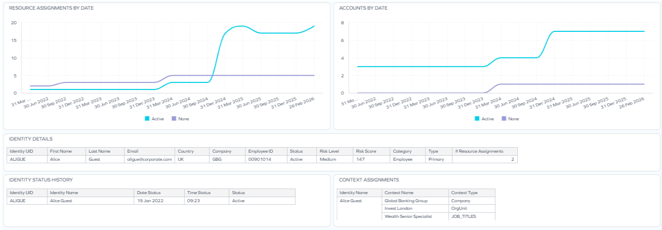Audit Trail | Omada Identity Documentation