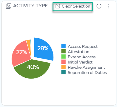 Clear selection option in widget