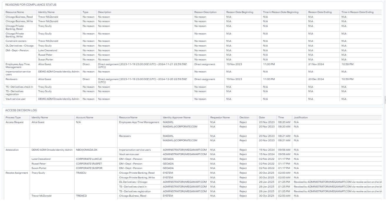 Reasons for compliance status JTD