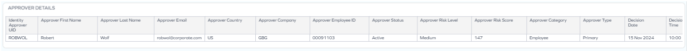 Approver details JTD