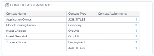 Context assignment details JTD