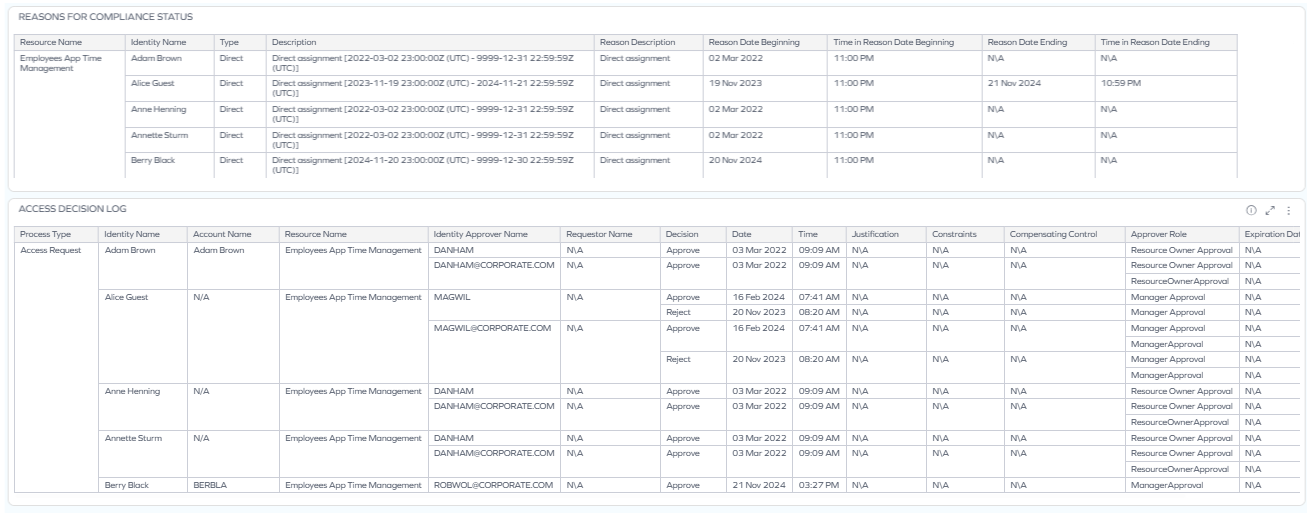 Top 10 resource assignments chart with jump-to dashboard options