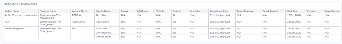 Resource assignment details JTD
