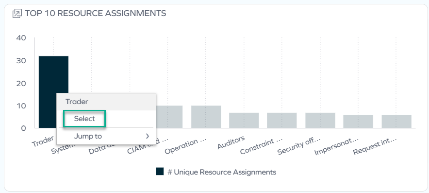 Selecting a chart segment to apply filter