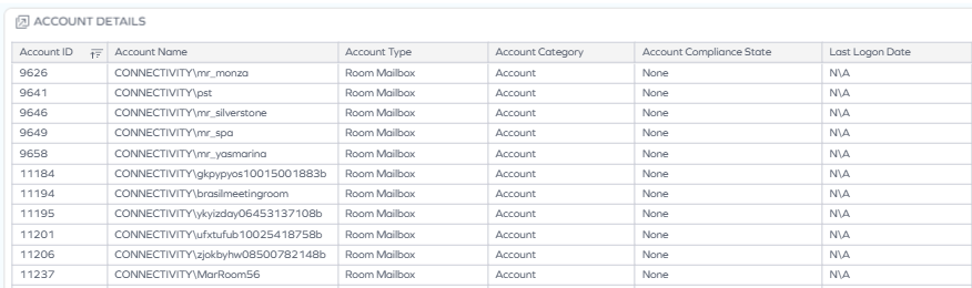 Account details dashboard