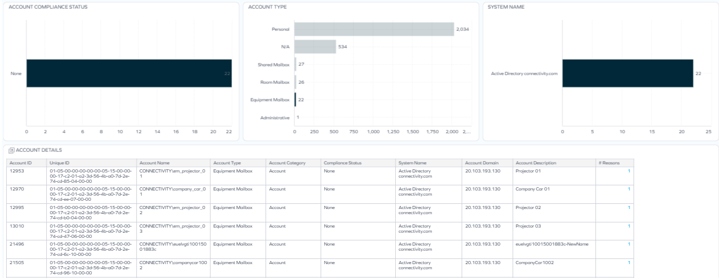 Jump-to dashboard showing account details