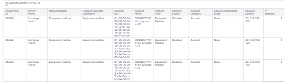 Jump-to dashboard showing resource assignment details and indirect resource assignments