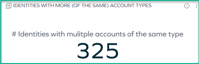 Number of identities with more of the same account types
