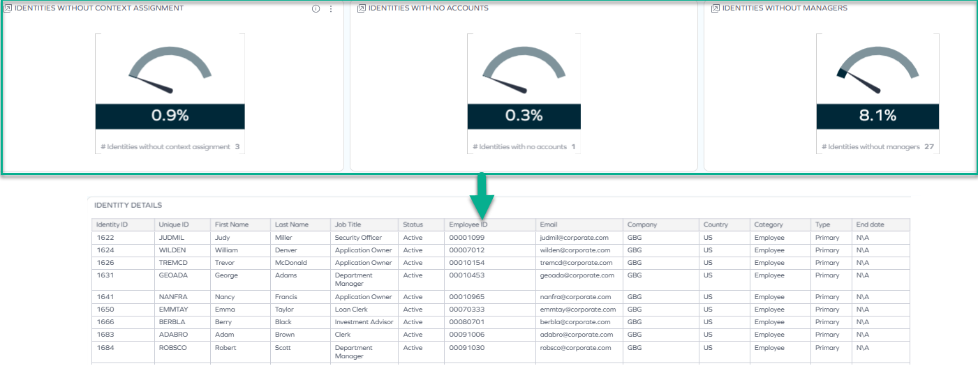 Widgets jumping to Identity details dashboard