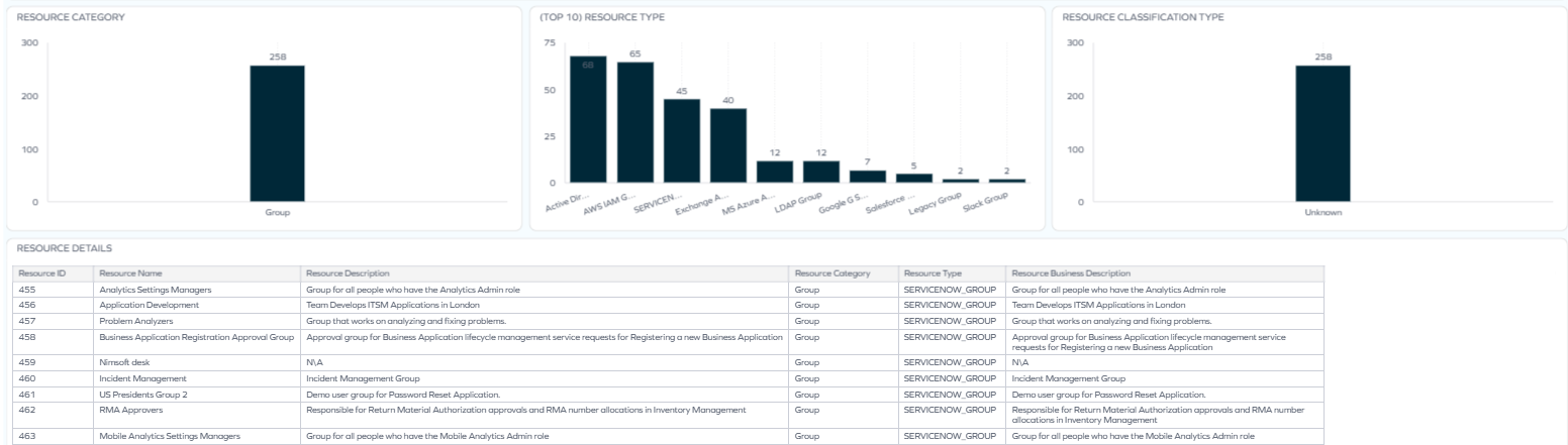 Jump-to dashboard showing resource categories, types, classification types, and resource details