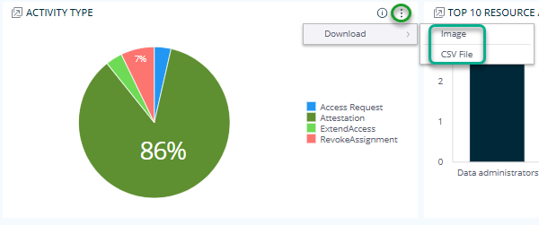 Formats and exporting options in Omada Identity Analytics