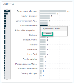 Right-click context menu with the Select option on a chart