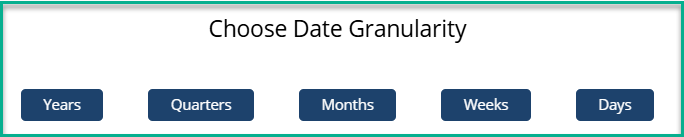 Omada Identity Analytics - IGA scorecard dashboard date granularity