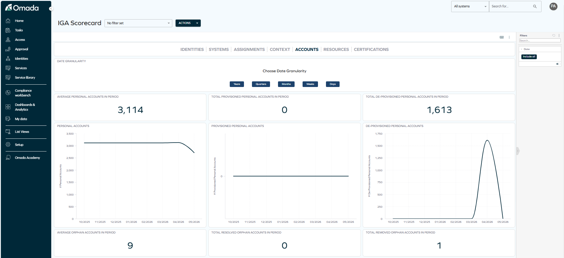 Omada Identity Analytics - IGA scorecard dashboard