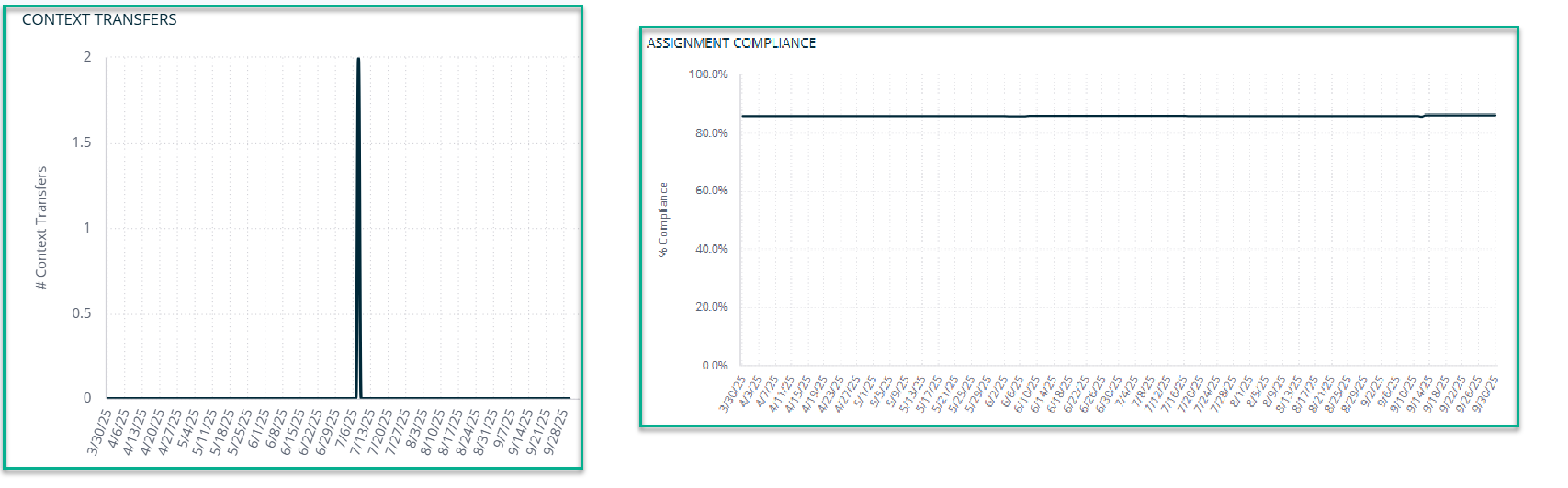 Omada Identity Analytics - IGA scorecard dashboard - widgets with charts