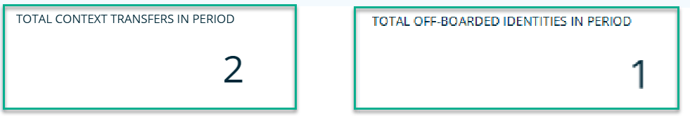 Omada Identity Analytics - IGA scorecard dashboard - widgets with numbers