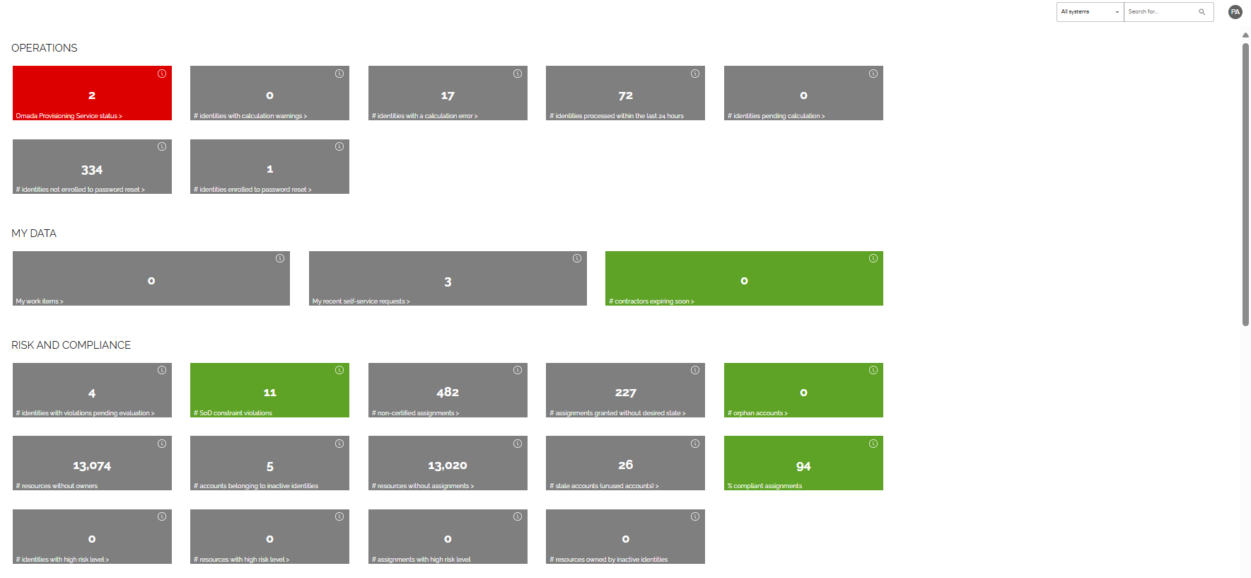 Omada Identity Analytics - Key figures dashboard