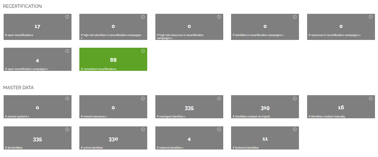 Omada Identity Analytics - Key figures dashboard