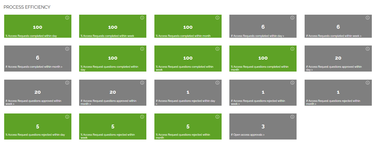 Omada Identity Analytics - Key figures dashboard