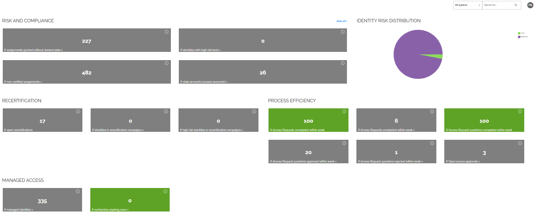 Omada Identity Analytics - Manager dashboard