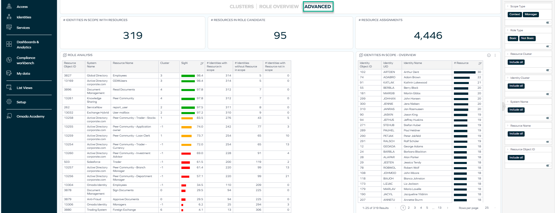 Access Intelligence dashboard - Advanced tab