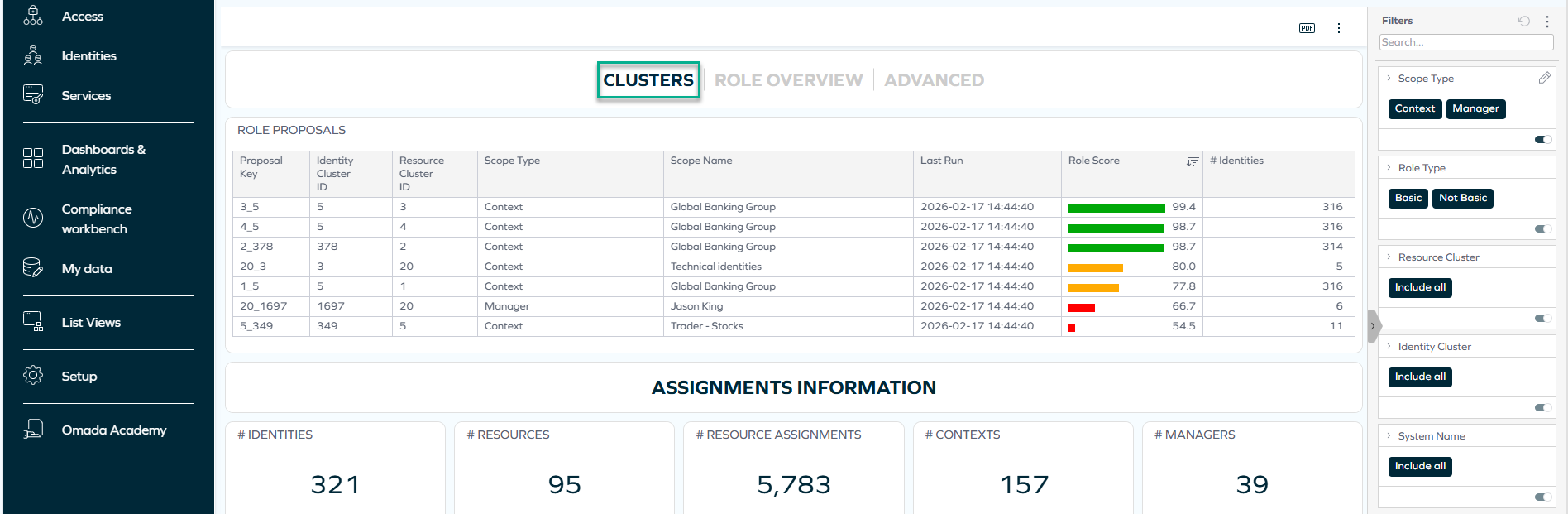 Access Intelligence dashboard - Clusters tab