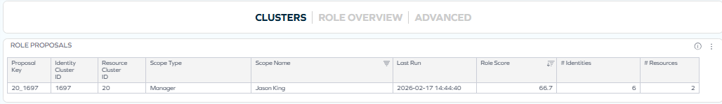 Access Intelligence dashboard - selected role proposal key in the Clusters tab