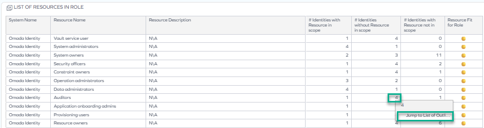 Access Intelligence dashboard - identities without a particular resource despite belonging to the scope