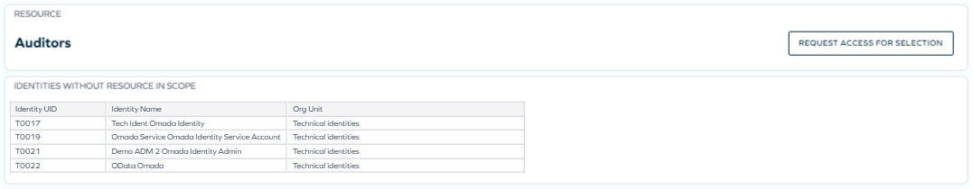 Access Intelligence dashboard - identities without resource in scope