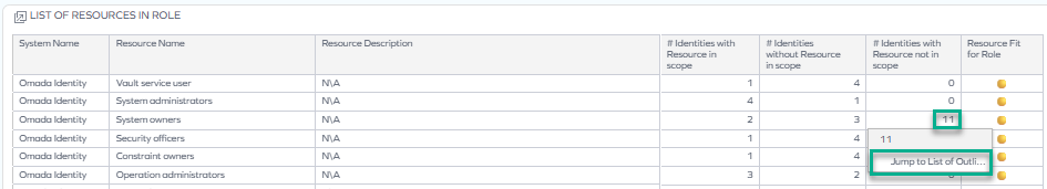 Access Intelligence dashboard - identities with a particular resource that are not in the scope