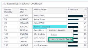 Opening the Identity Details widget from the Advanced tab